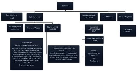 KSCUT System Portugal|Judicial System of Portugal .